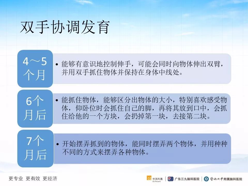 小结: 精细动作主要是指个体主要凭借手以及手指等部位的小肌肉或小