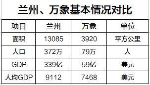 兰州各大城市gdp排名_2018年甘肃各市州GDP出炉 兰州,与西部中心城市越来越远(2)