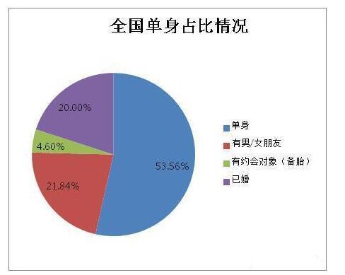 什么族人口最多_最新 云南10月份各地房价出炉 西双版纳排在(3)