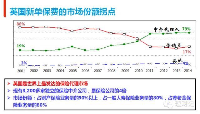 办理添加人口_人口普查