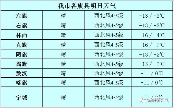 赤峰市人口多少_内蒙古赤峰市人口是多少面积多大