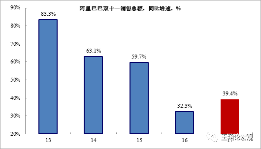 宏观经济的总量变化_宏观经济