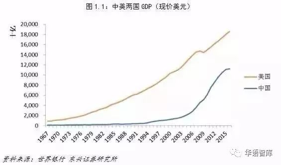 2020美国的gdp是中国的多少倍_中国gdp超过美国预测(3)