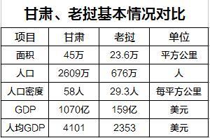 老挝多少人口_年轻 老挝 人口红利是否真的存在(3)