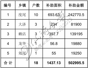 仙游度尾人口_仙游度尾红心柚图(3)