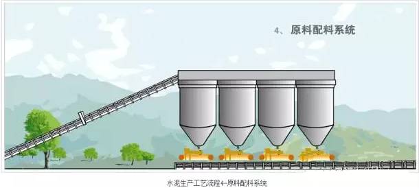 水泥生产工艺流程及动态图