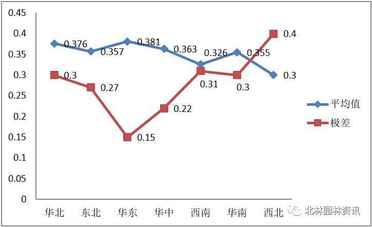 中国各地级市人口排名_中国地级市城市人口数据排名(3)