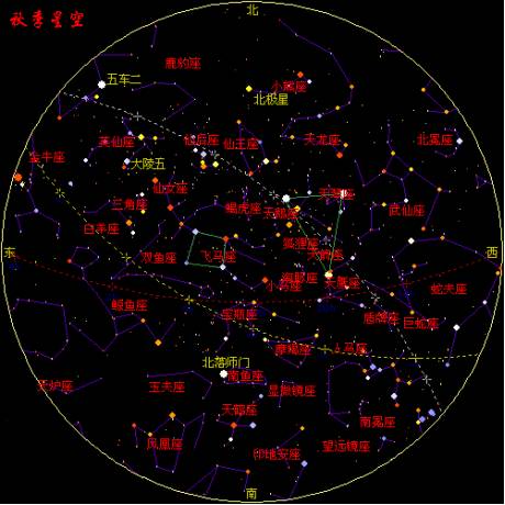 飞马当空,银河斜挂 | 带你认识秋季星空