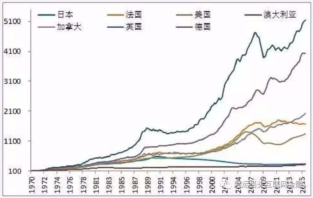 长期看人口_人口普查图片