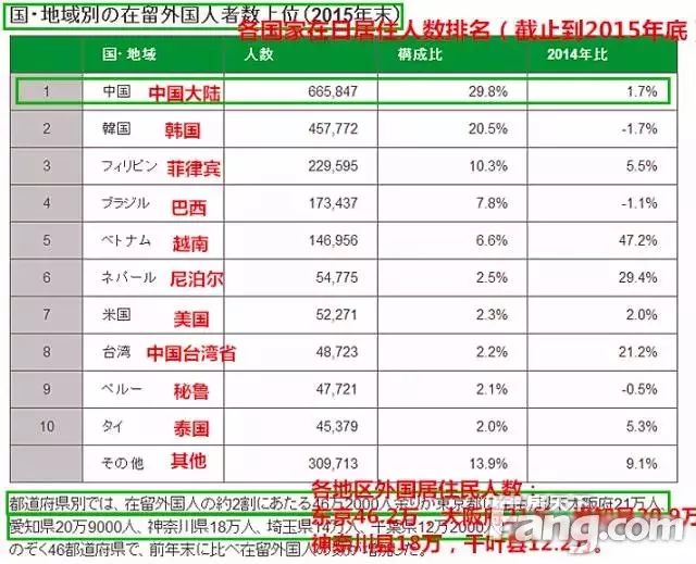 日本现在人口数量_日本人口老龄化的三大惊人事实