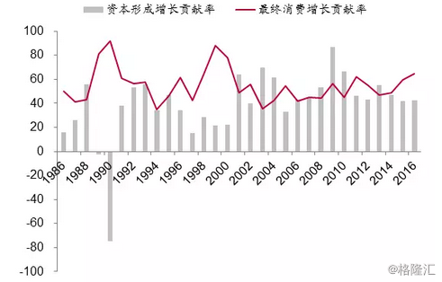 2010消费占gdp比重_韩消费占GDP比例创新低就业不稳老无可依不敢花钱(2)