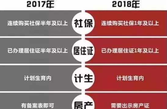 江西外地人口可以落户吗_江西每年外出打工人口(3)