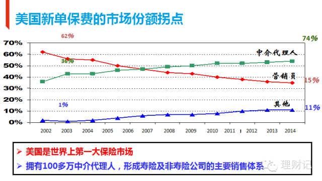 办理添加人口_人口普查