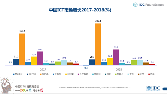 2021各国gdp增长率(2)