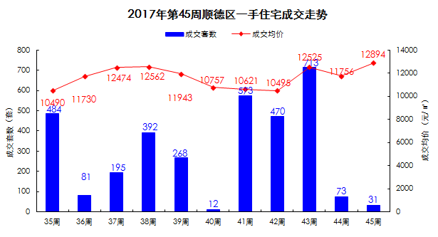 2021年顺德区龙江gdp是多少_顺德总量第一 三水增速第一 2019上半年佛山五区GDP全出炉