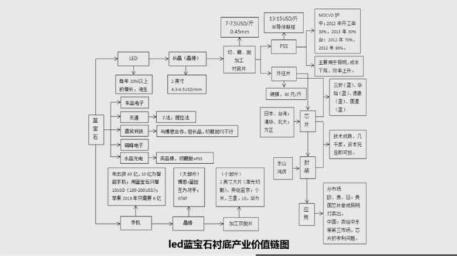 人口附加值_人口普查