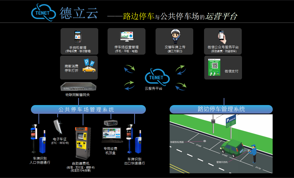 德立达带你领略信息物联网时代的路边停车系统