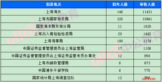 上海奉贤区户籍人口数量_上海奉贤区(3)