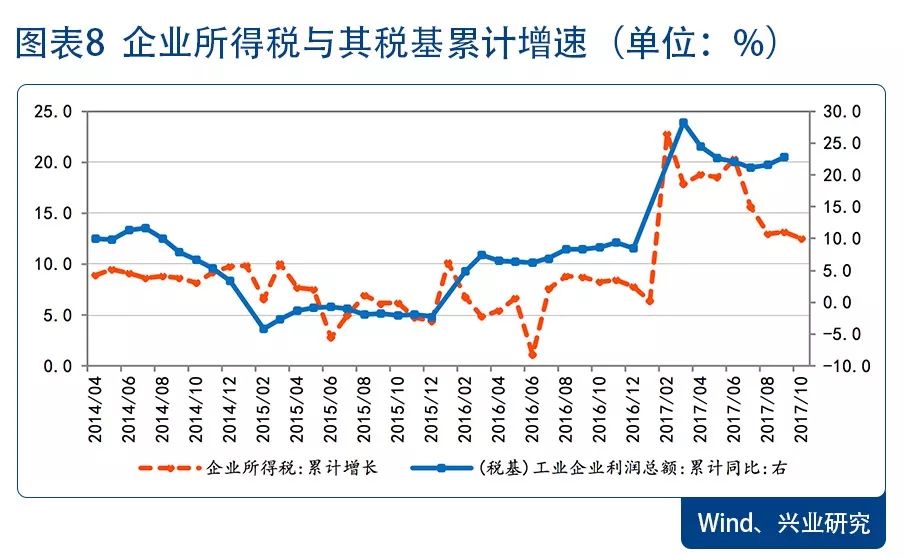 卖地还算gdp_最新 浙江11市GDP,杭州又是第一(3)