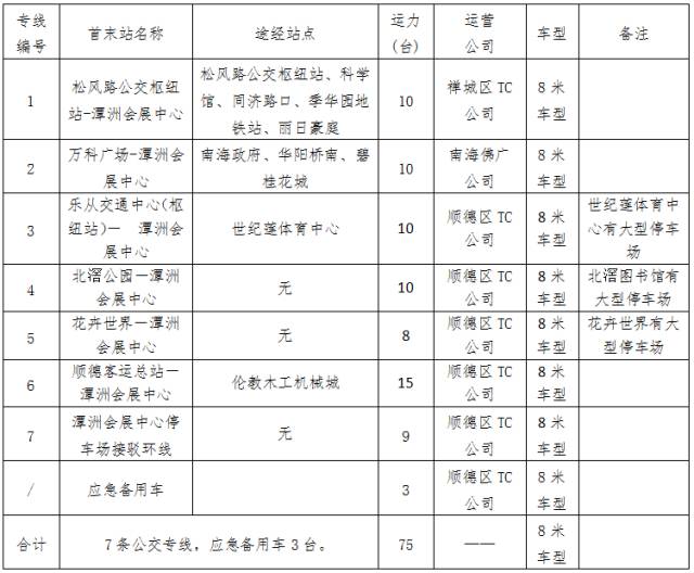 顺德常住人口_重磅 2018顺德GDP数据出炉 人口 财税收入大曝光...