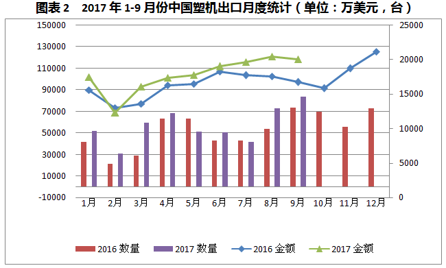 出口顺差算入gdp吗_GDP净出口 这不是 衰退式顺差(2)