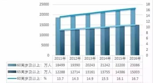 中国人口为什么逐年递增_人口普查