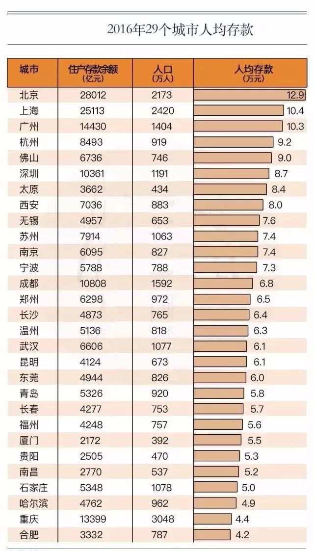 全国人口储蓄_中国邮政储蓄银行图片(2)