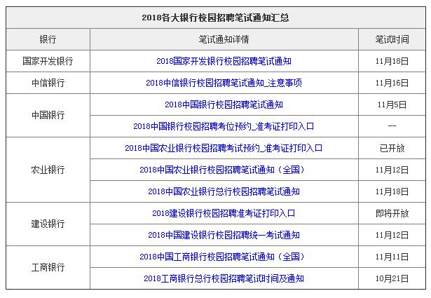 各大银行招聘信息_各大银行校园招聘