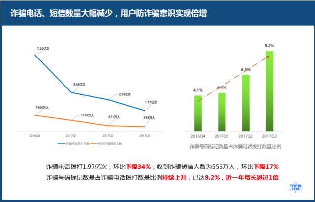 人口监测数据_中国人口老龄化数据图(2)