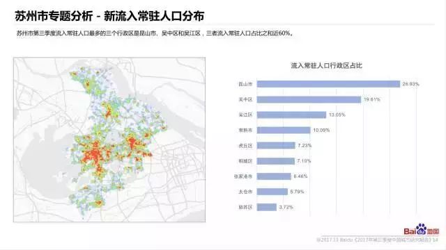 中国城市人口学历占比_中国肥胖人口占比