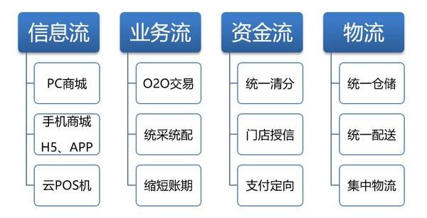 kikc打造全渠道体系,线上线下智慧式营销