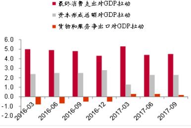 GDP怎样读(3)