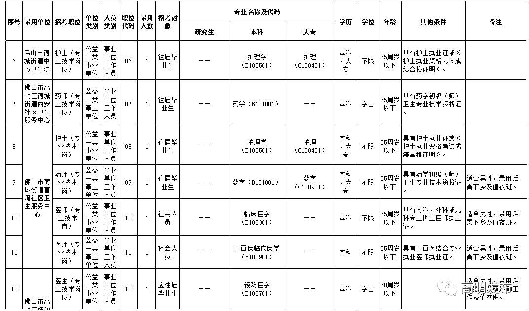 招聘折弯_联恒标识招聘折弯工(4)