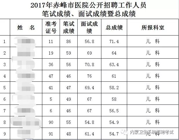 赤峰人口查询_赤峰红山图片(3)