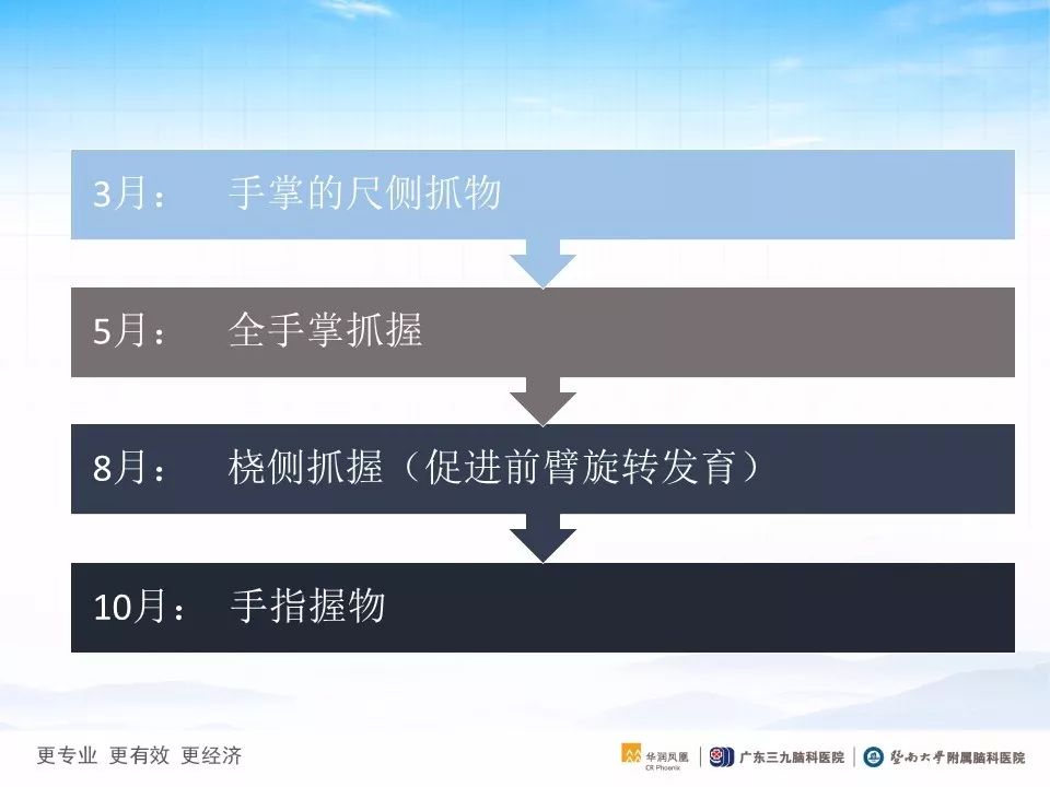 小结: 精细动作主要是指个体主要凭借手以及手指等部位的小肌肉或小