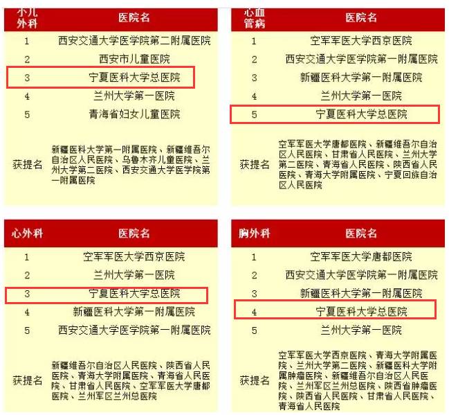 2019中国医院排行榜_河西南最值得抢的楼盘竟然是它 在江宁买房这点千