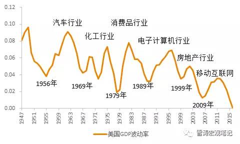 美国gdp哪里(3)