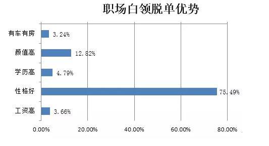 中国24亿单身人口_中国单身人口达2.4亿(3)