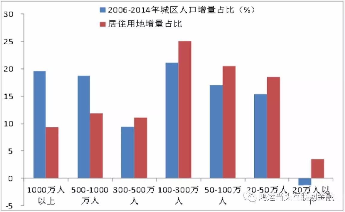 导致以上人口_60岁以上人口占比图(2)