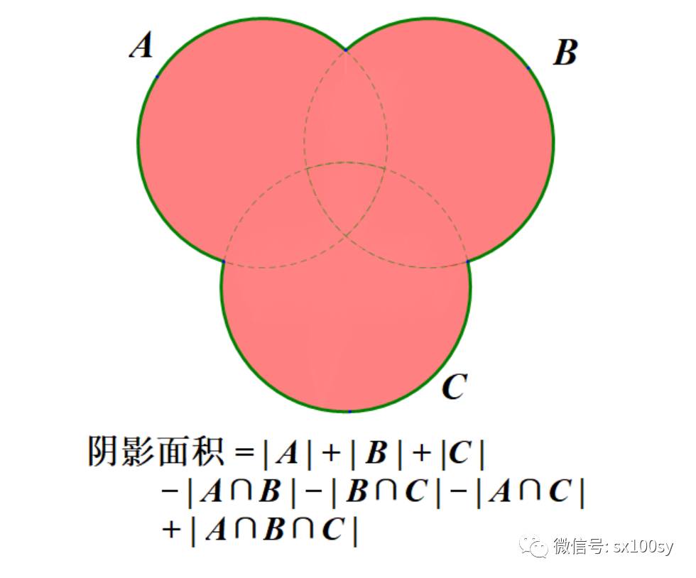 图说容斥原理