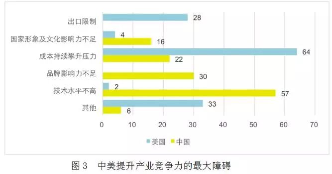 中美人均gdp对比_改革开放以来,中美GDP四十年对比,中国增长226.9倍增长速度吊打...