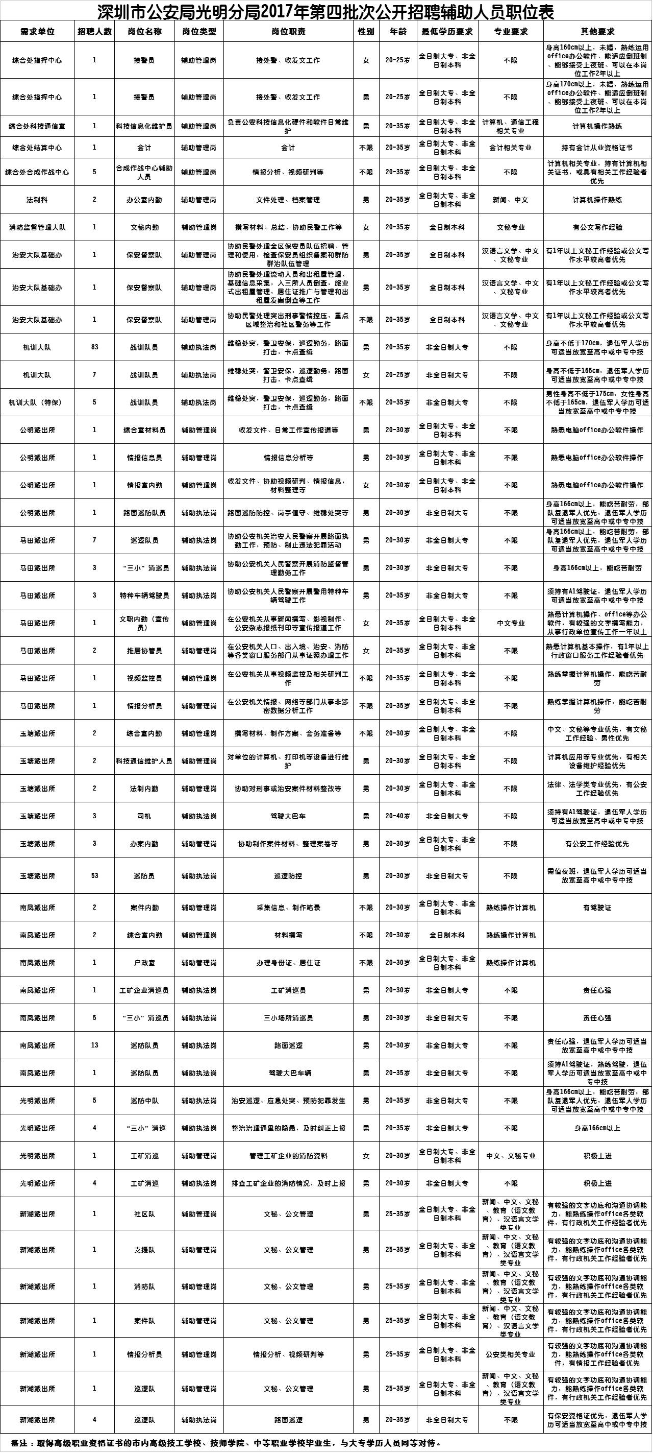 深圳市公安局人口管理_深圳市公安局照片