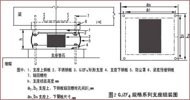 科普百科桥梁支座详解全攻略图文计算详解值得收藏