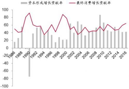 消费对gdp占比_消费降级只是假象,城市消费分级时代已经来临(2)