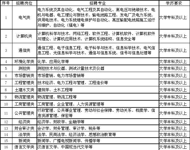 南方电网招聘系统_2019中国南方电网有限责任公司校园招聘总公告(4)