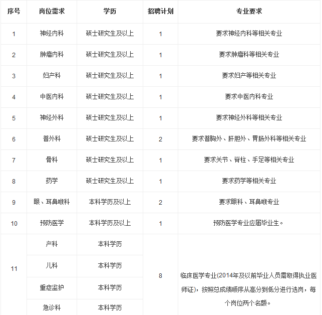 高密市人口_关于公布2019年潍坊大学生暑期公益实习活动首批入围人员名单的公