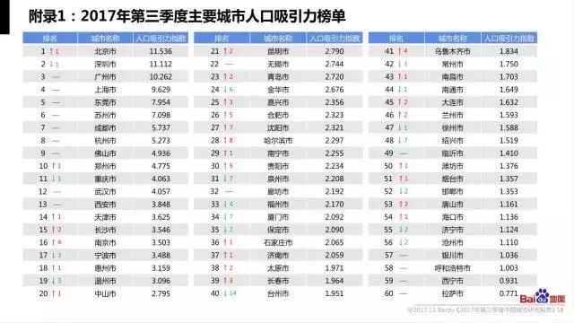 上海历年常驻人口_漯河常驻人口分布图