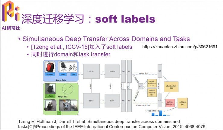 adda提出用adversarial的思想去进行domain adaptation,这篇文章也