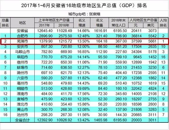 GDP吧城市(2)