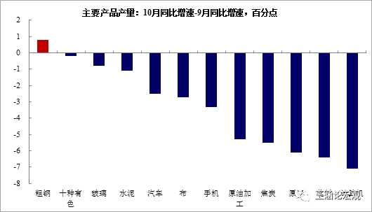 宏观经济的总量变化_宏观经济(2)